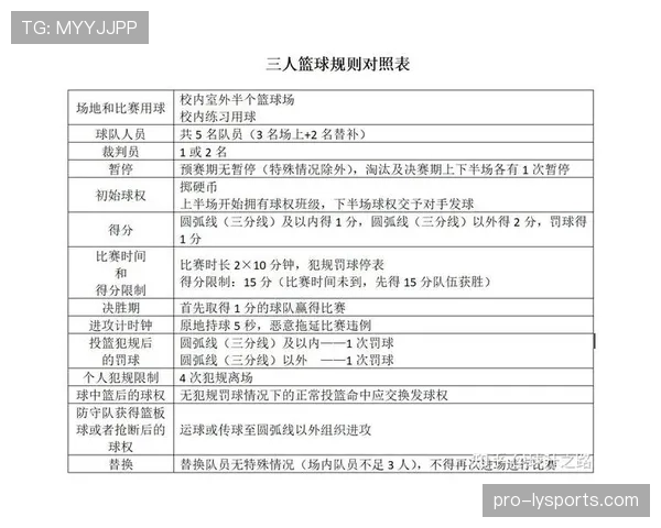 详细解读篮球界外球规则中对于出界判定与发球权归属的规定