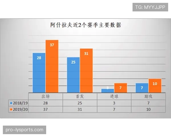 阿什拉夫在四后卫体系中高速前插的战术价值与执行机制解析