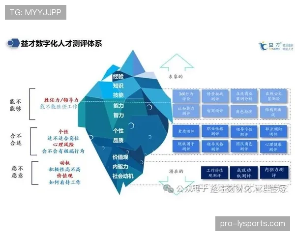 巴尔卡拉的潜力评估：天赋兑现与表现验证的关键维度